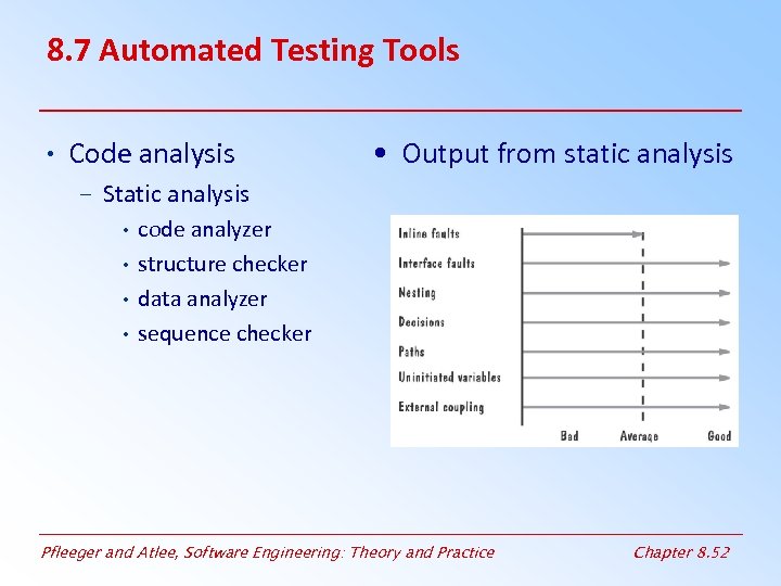 8. 7 Automated Testing Tools • Code analysis • Output from static analysis –