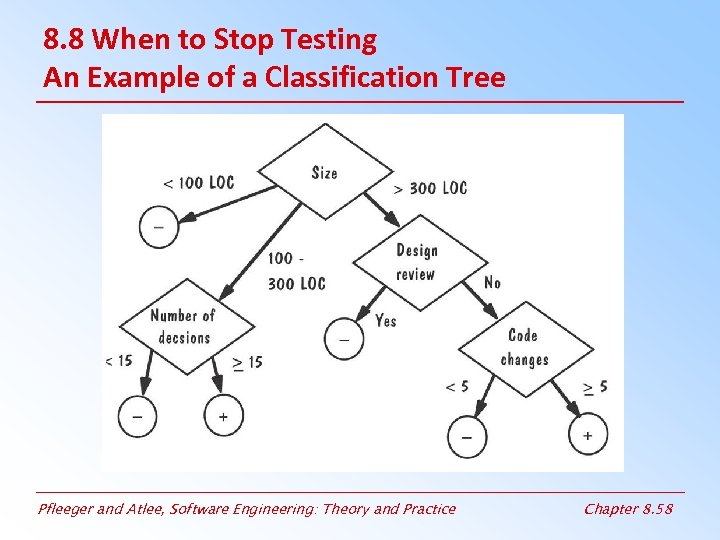 8. 8 When to Stop Testing An Example of a Classification Tree Pfleeger and