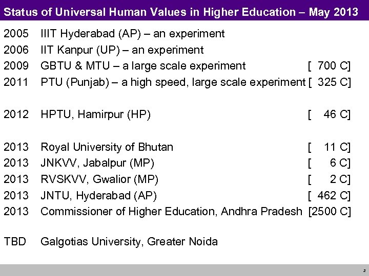 Status of Universal Human Values in Higher Education – May 2013 2005 2006 2009