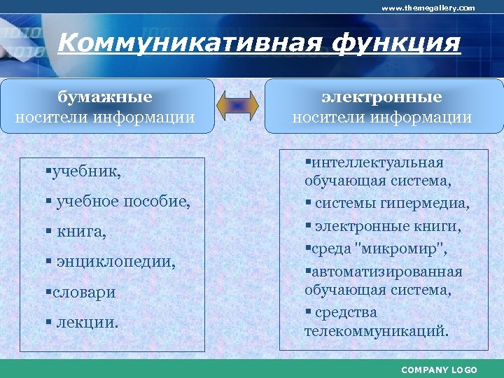 www. themegallery. com Коммуникативная функция бумажные носители информации §учебник, § учебное пособие, § книга,