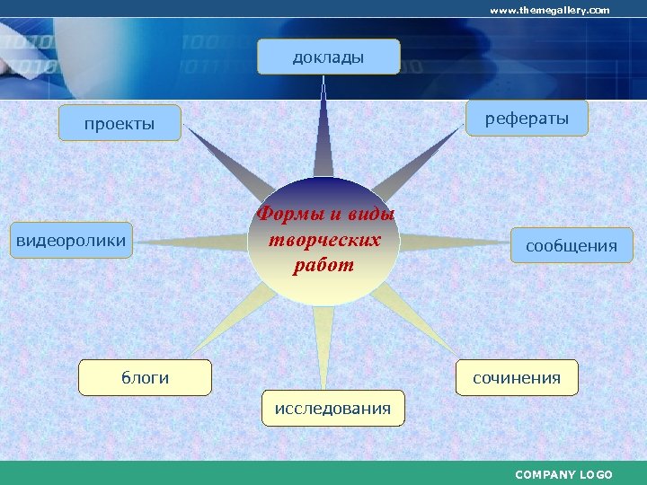 www. themegallery. com доклады рефераты проекты видеоролики Формы и виды творческих работ блоги сообщения