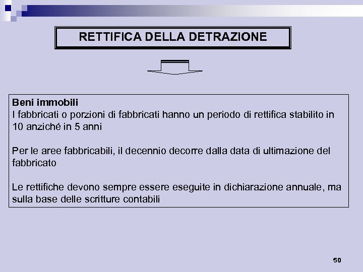 RETTIFICA DELLA DETRAZIONE Beni immobili I fabbricati o porzioni di fabbricati hanno un periodo