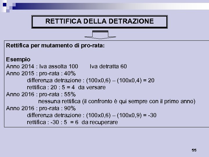 RETTIFICA DELLA DETRAZIONE Rettifica per mutamento di pro-rata: Esempio Anno 2014 : Iva assolta