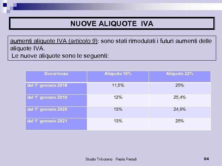 NUOVE ALIQUOTE IVA aumenti aliquote IVA (articolo 9): sono stati rimodulati i futuri aumenti