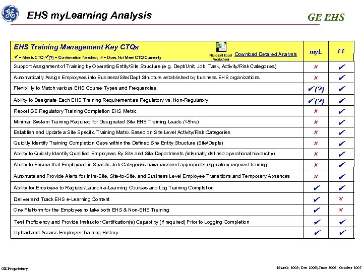 EHS my. Learning Analysis GE EHS Training Management Key CTQs my. L TT Support