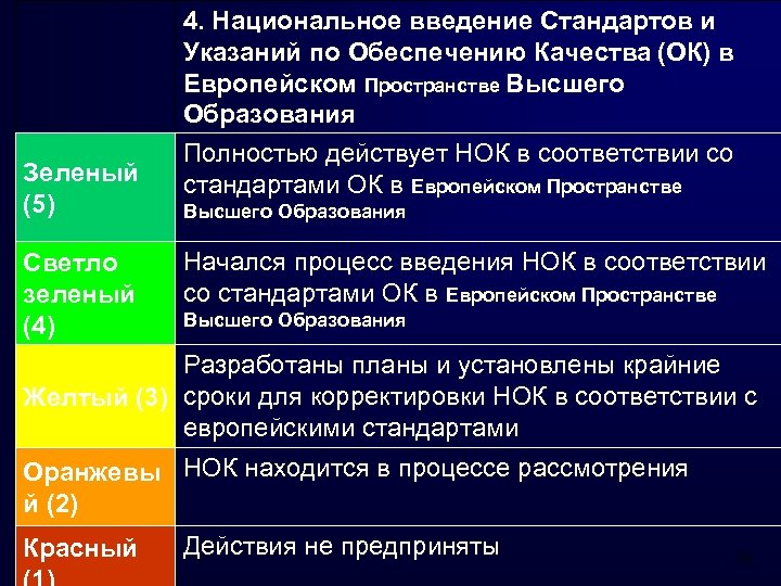 Введение стандартов. Стандарты введения.