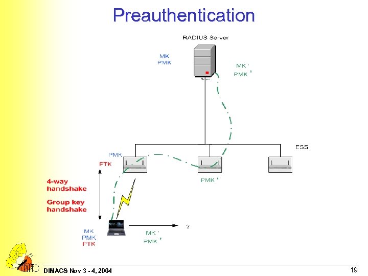 Preauthentication DIMACS Nov 3 - 4, 2004 19 
