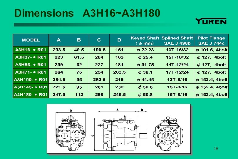 Dimensions A 3 H 16~A 3 H 180 10 