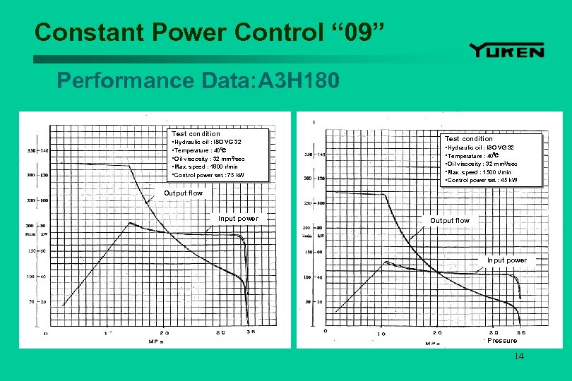 Constant Power Control “ 09” Performance Data: A 3 H 180 Test condition ・Hydraulic