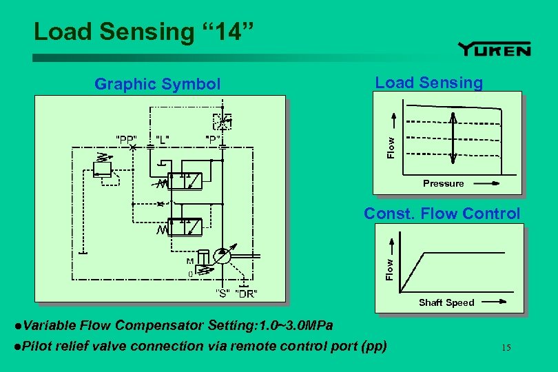 Load Sensing “ 14” Load Sensing Flow Graphic Symbol Pressure Flow Const. Flow Control