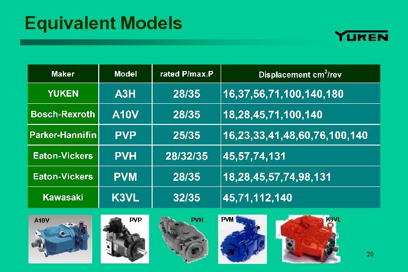 Equivalent Models A 10 V PVP PVH PVM K 3 VL 20 