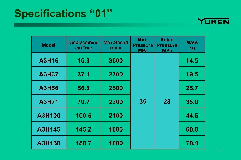 Specifications “ 01” 4 