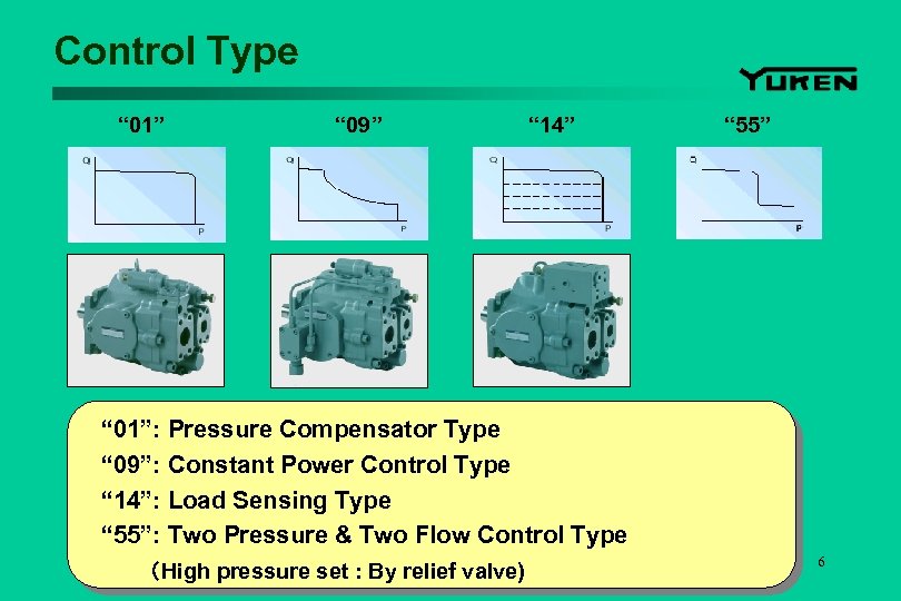 Control Type “ 01” “ 09” “ 14” 　“ 01”: Pressure Compensator Type 　“