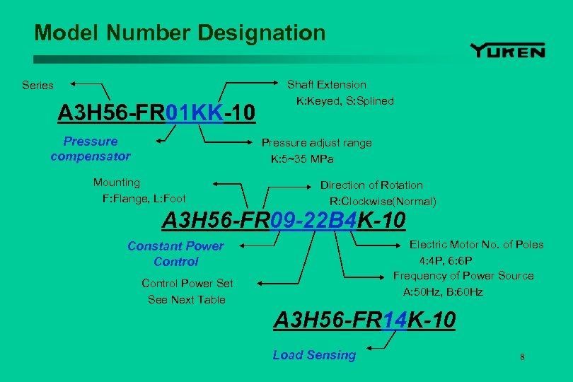 Model Number Designation Series A 3 H 56 -FR 01 KK-10 Pressure compensator Shaft
