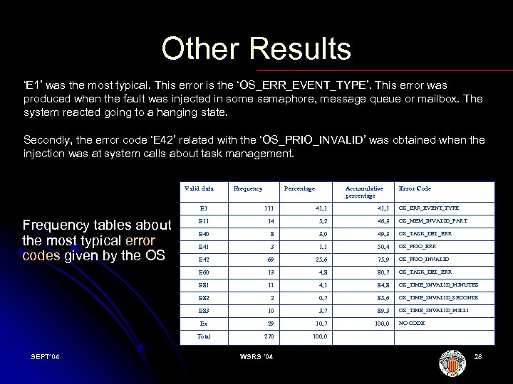Other Results ‘E 1’ was the most typical. This error is the ‘OS_ERR_EVENT_TYPE’. This