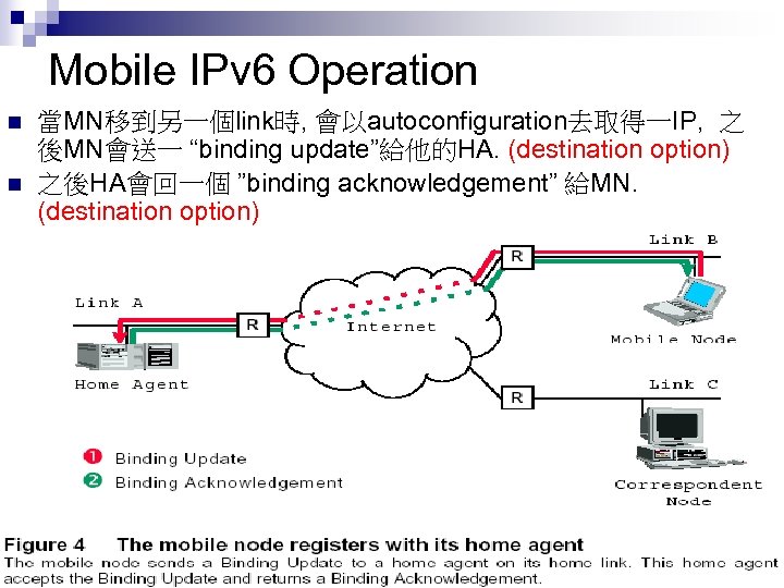 Mobile IPv 6 Operation n n 當MN移到另一個link時, 會以autoconfiguration去取得一IP, 之 後MN會送一 “binding update”給他的HA. (destination option)