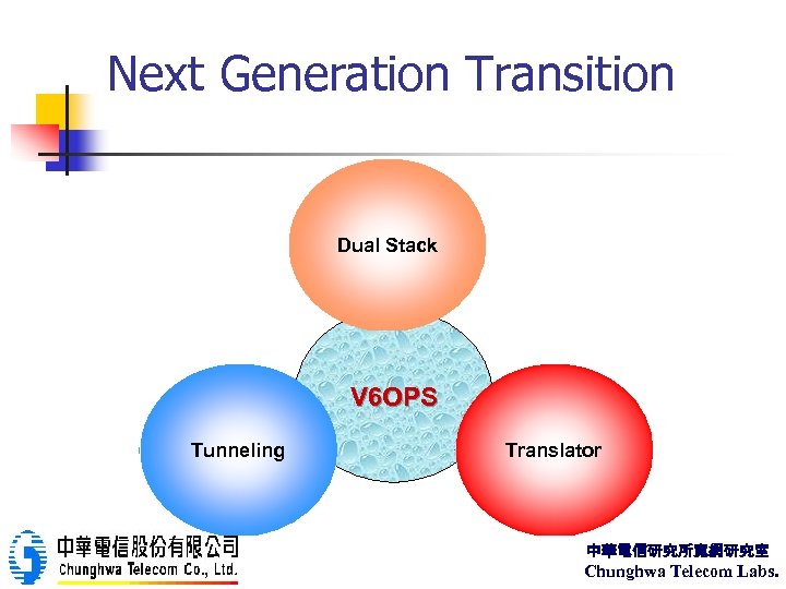 Next Generation Transition Dual Stack V 6 OPS Tunneling Translator 中華電信研究所寬網研究室 Chunghwa Telecom Labs.