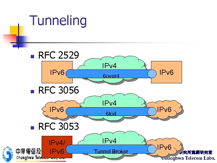 Tunneling n RFC 2529 IPv 6 n 6 over 4 IPv 6 RFC 3056