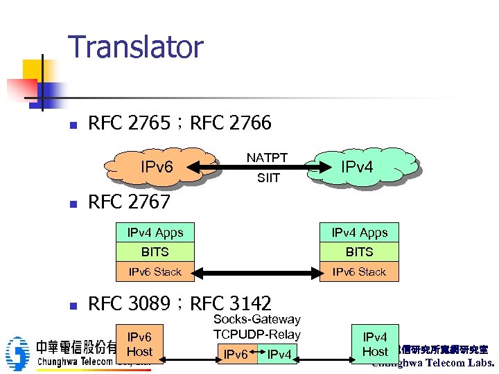 Translator n RFC 2765；RFC 2766 IPv 6 n NATPT SIIT IPv 4 RFC 2767