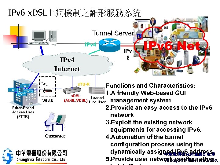 IPv 6 x. DSL上網機制之雛形服務系統 Tunnel Server IPv 4 Internet x. TU-R Ether-Based Access User
