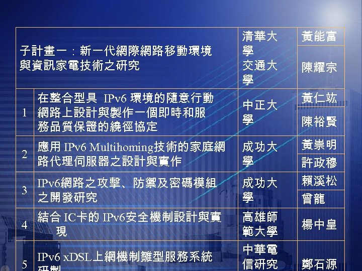 子計畫一：新一代網際網路移動環境 與資訊家電技術之研究 清華大 學 交通大 學 在整合型具 IPv 6 環境的隨意行動 1 網路上設計與製作一個即時和服 務品質保證的繞徑協定 中正大