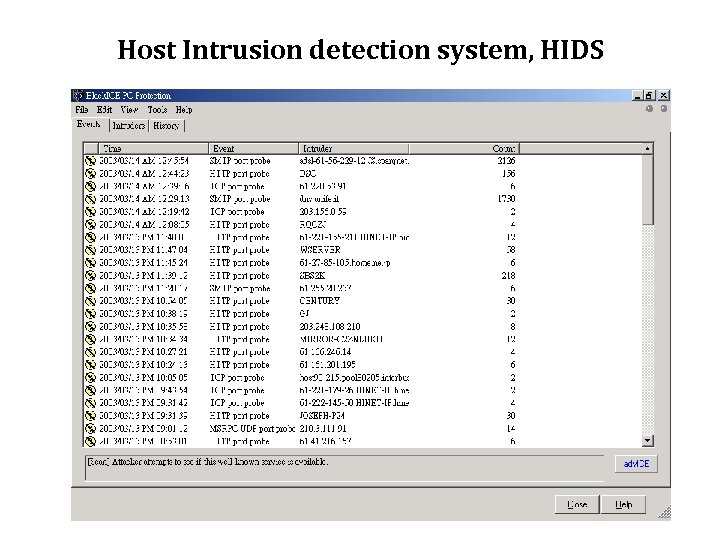 Host Intrusion detection system, HIDS 