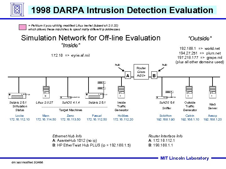 1998 DARPA Intrusion Detection Evaluation = Pentium II pcs running modified Linux kernel (based