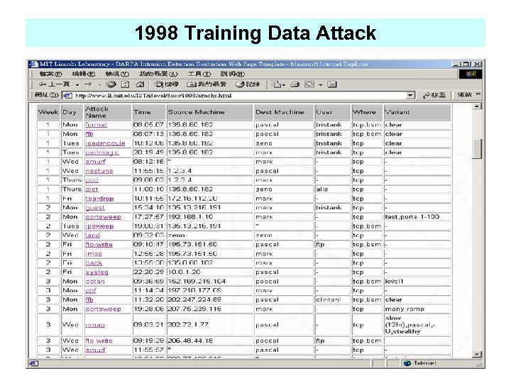 1998 Training Data Attack 