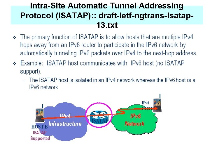 Intra-Site Automatic Tunnel Addressing Protocol (ISATAP): : draft-ietf-ngtrans-isatap 13. txt 
