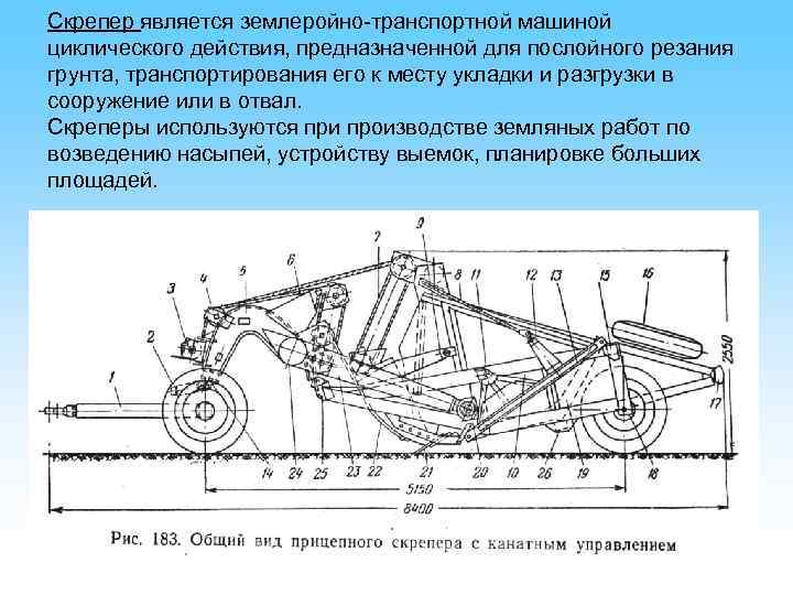 Эллиптическая схема движения скрепера