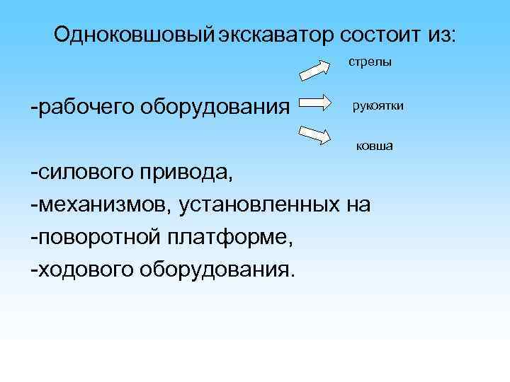 Одноковшовый экскаватор состоит из: стрелы -рабочего оборудования рукоятки ковша -силового привода, -механизмов, установленных на