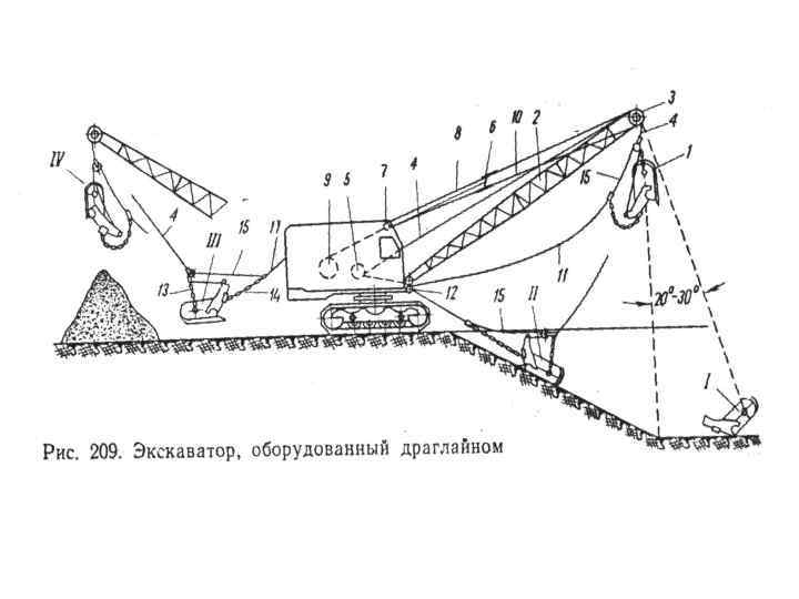 Разработка грунта экскаваторами драглайн. Конструктивная схема экскаватора драглайна. Драглайн экскаватор ЭО 5111 схема. Схему экскаватора с рабочим оборудованием драглайна.