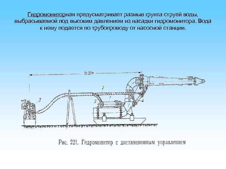 Гидромониторная предусматривает размыв грунта струей воды, выбрасываемой под высоким давлением из насадки гидромонитора. Вода