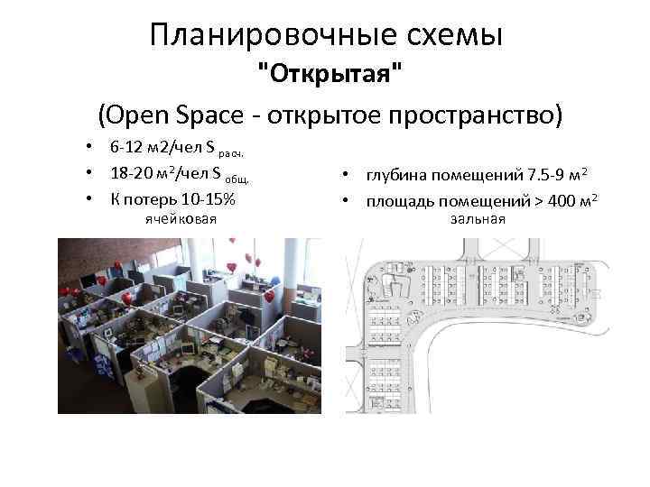 Планировочные схемы 