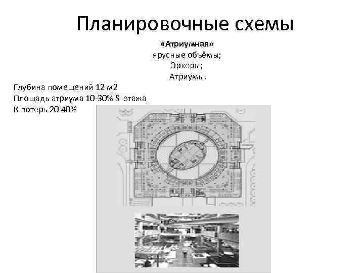 Планировочные схемы Глубина помещений 12 м 2 Площадь атриума 10 -30% S этажа. К