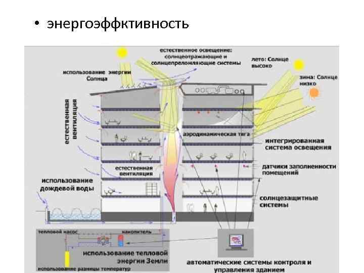  • энергоэффктивность 