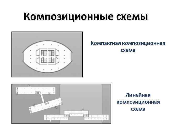 Композиционные схемы Компактная композиционная схема Линейная композиционная схема 