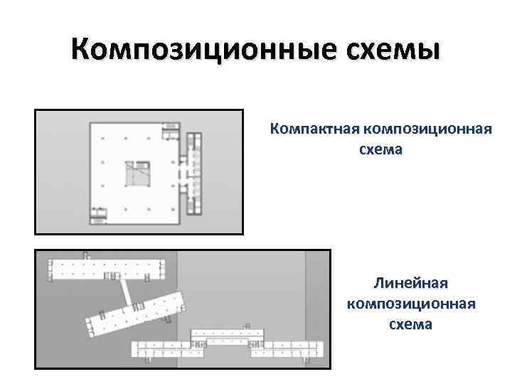 Композиционные схемы Компактная композиционная схема Линейная композиционная схема 