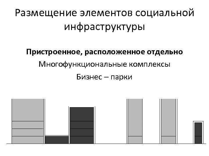 Размещение элементов социальной инфраструктуры Пристроенное, расположенное отдельно Многофункциональные комплексы Бизнес – парки 