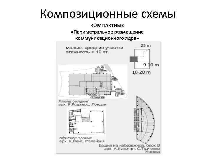 Композиционные схемы КОМПАКТНЫЕ «Периметральное размещение коммуникационного ядра» 