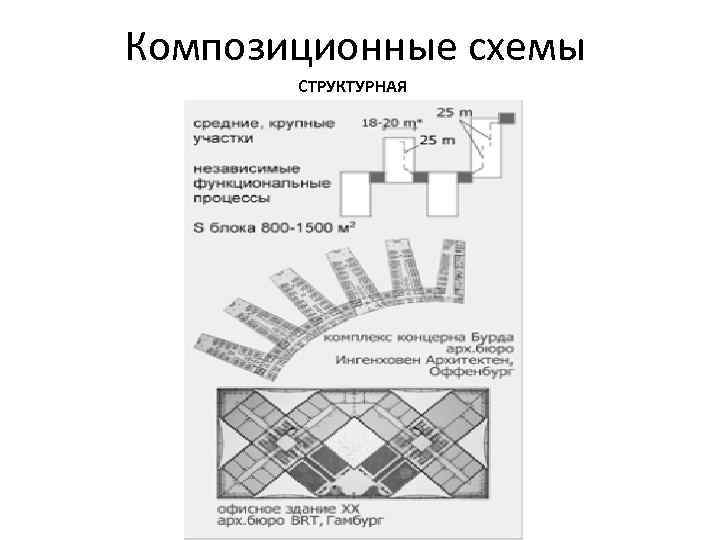 Композиционные схемы СТРУКТУРНАЯ 