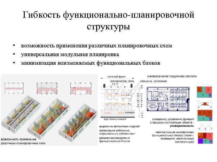 Гибкость функционально-планировочной структуры • возможность применения различных планировочных схем • универсальная модульная планировка •