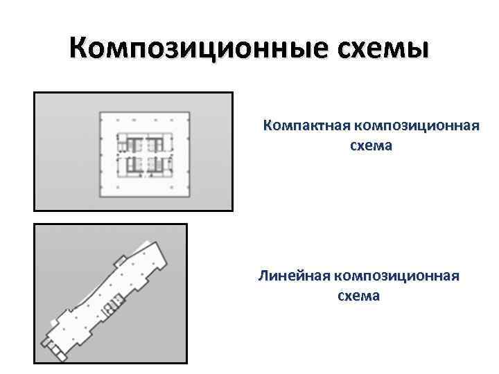 Композиционные схемы Компактная композиционная схема Линейная композиционная схема 