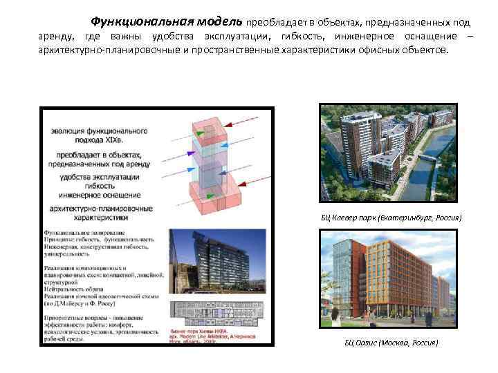 Функциональная модель преобладает в объектах, предназначенных под аренду, где важны удобства эксплуатации, гибкость, инженерное