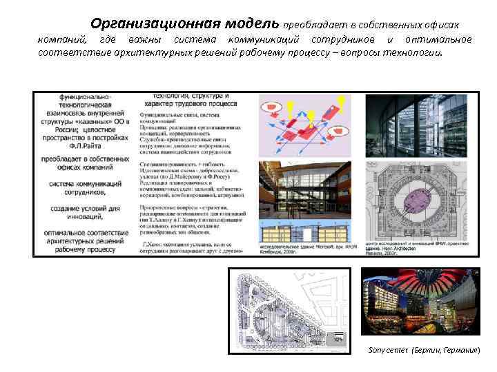 Организационная модель преобладает в собственных офисах компаний, где важны система коммуникаций сотрудников и оптимальное