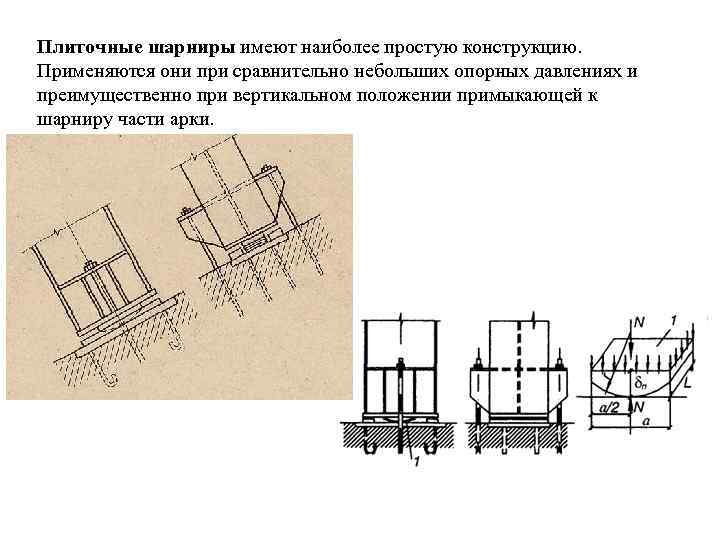 Плиточные шарниры имеют наиболее простую конструкцию. Применяются они при сравнительно небольших опорных давлениях и