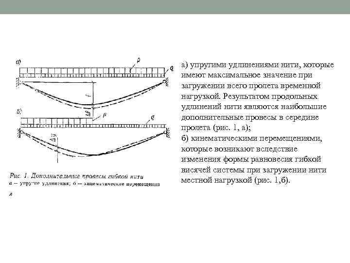 а) упругими удлинениями нити, которые имеют максимальное значение при загружении всего пролета временной нагрузкой.