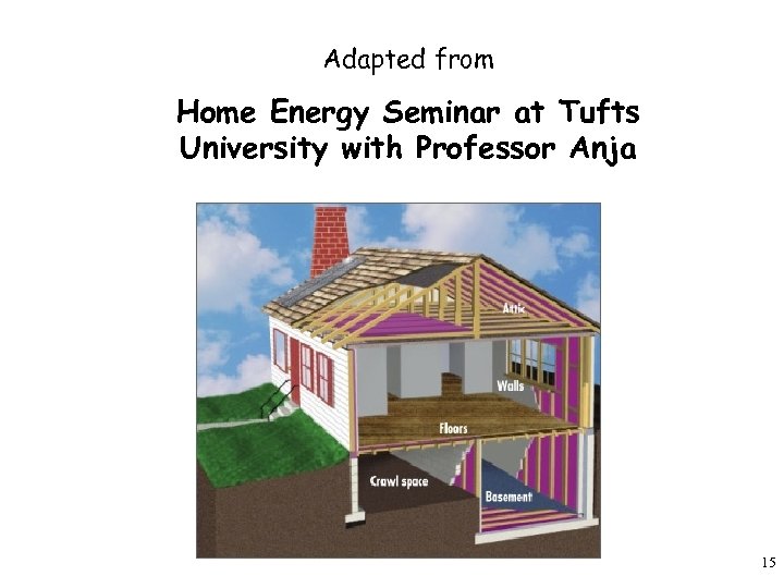 Adapted from Home Energy Seminar at Tufts University with Professor Anja 15 