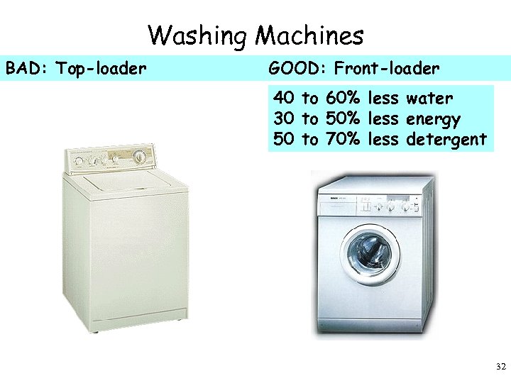 Washing Machines BAD: Top-loader GOOD: Front-loader 40 to 60% less water 30 to 50%