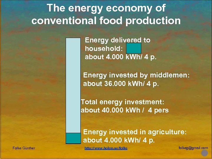 The energy economy of conventional food production Energy delivered to household: about 4. 000